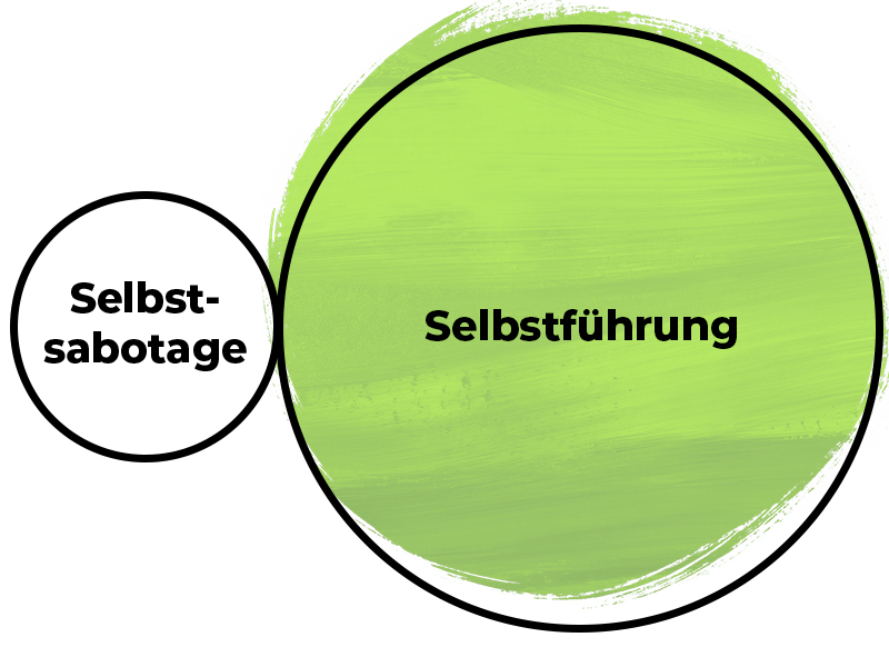 Selbstsabotage-Selbstführung